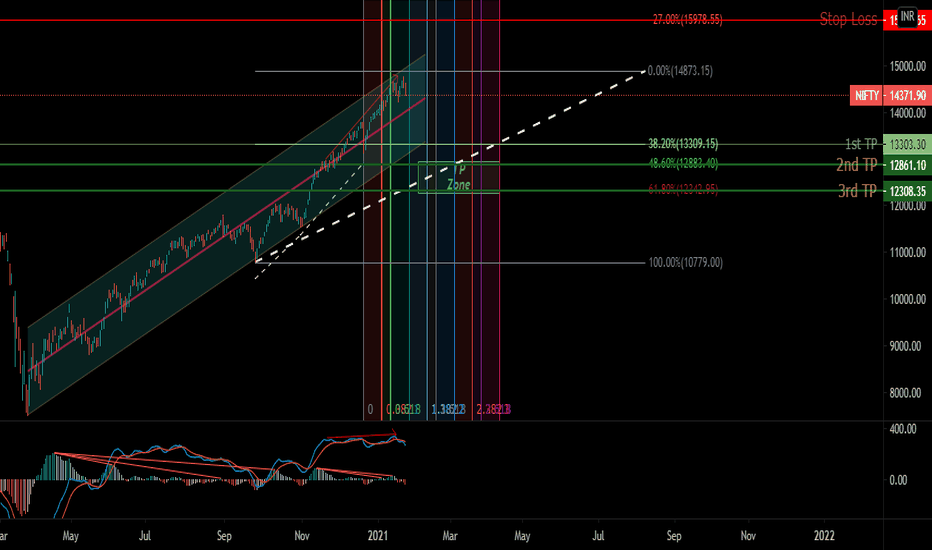Nifty analysis with Time Speculation D, Appendix