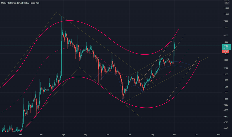 MTL 12H Curved Channel (UPDATE)