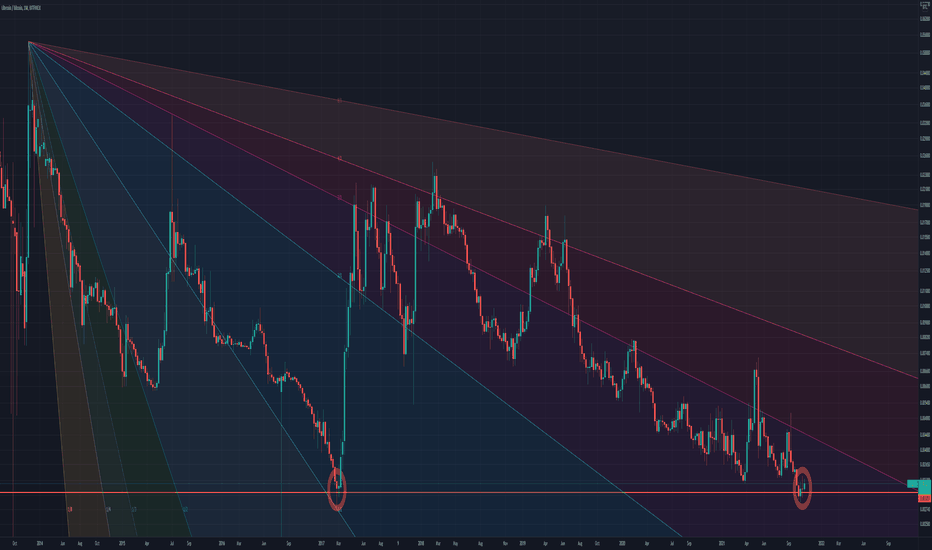 Litecoin Dominance Bottom (LTC/BTC)