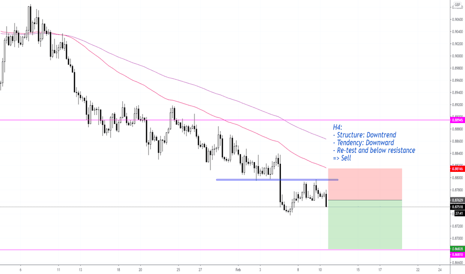 EURGBP, Sell on H4.
