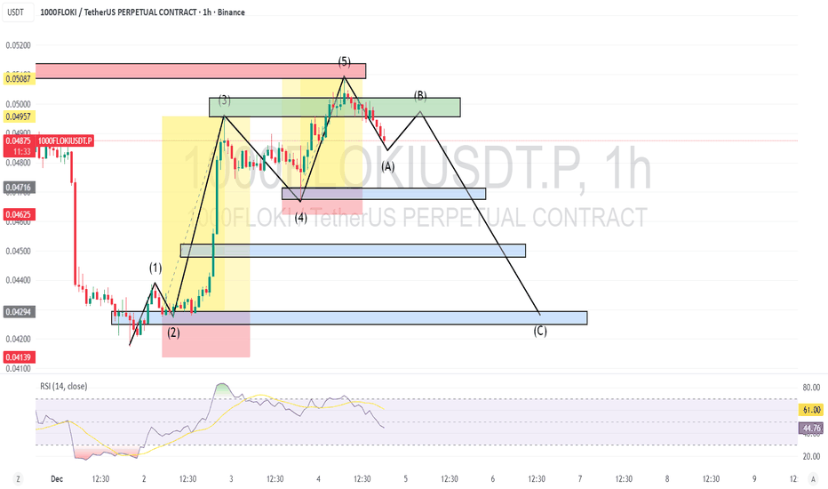 $FLOKI 1H CHART UPDATE 