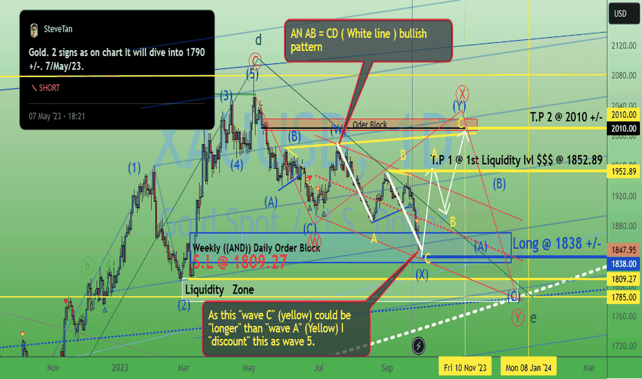 Gold. Why high "probability" to buy @ 1838 +/-? 30/Sept/23