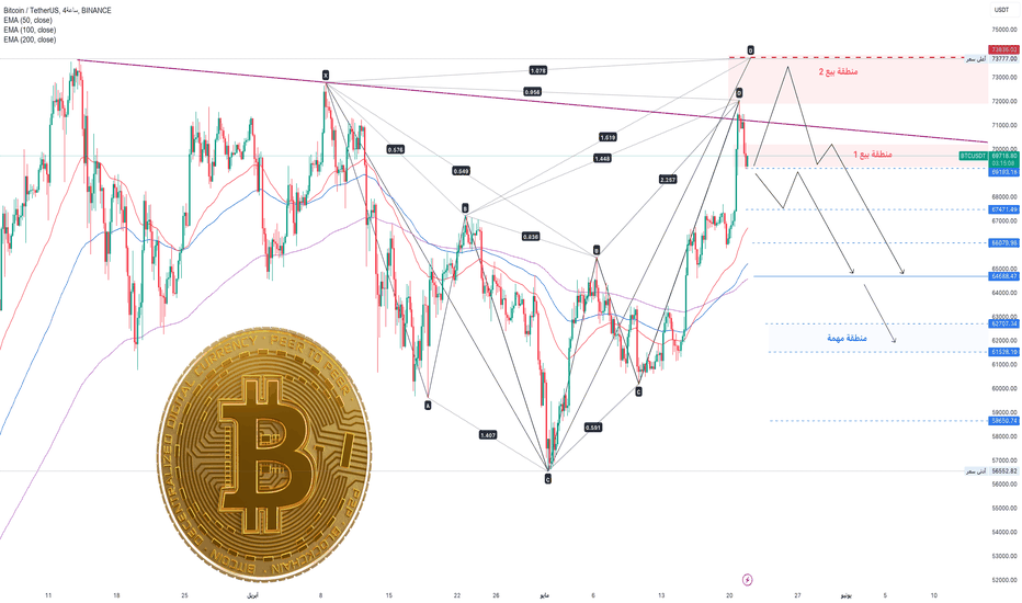 البتكوين هبوط تصحيحي + نماذج بيع BTCUSD