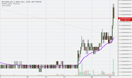 ReddCoin (RDD) Opportunity Buy (530%+ Earnings Potential)