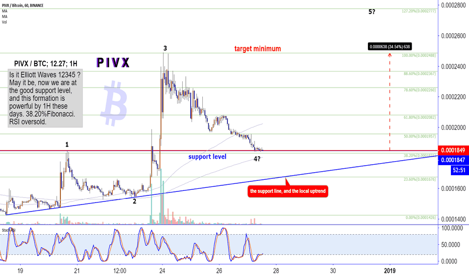 PIVX