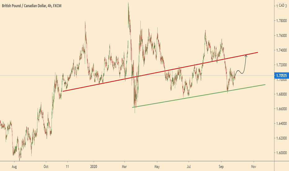 GBPCAD Long
