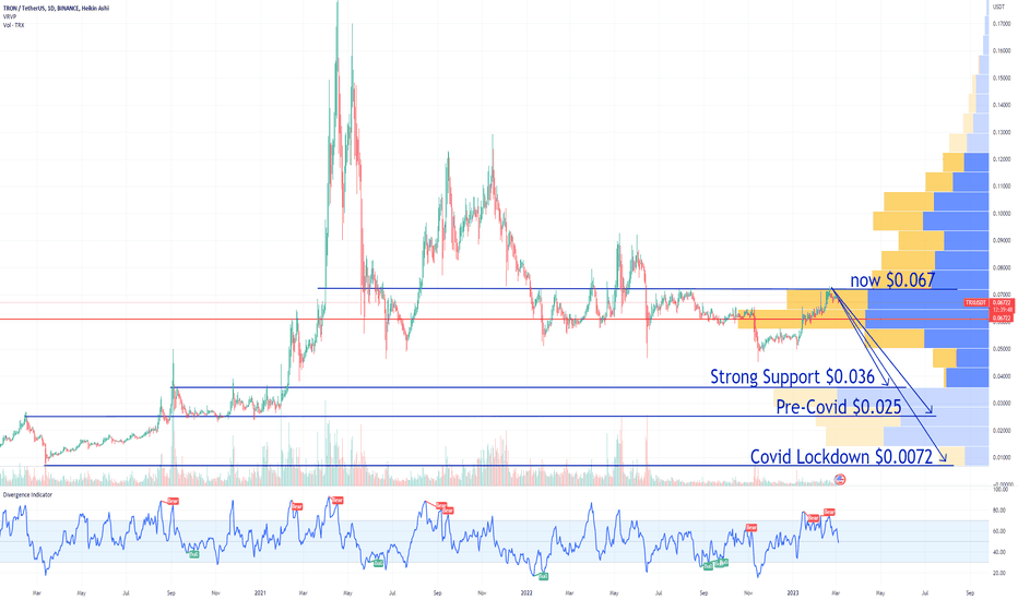 TRX Tron the next to fall?