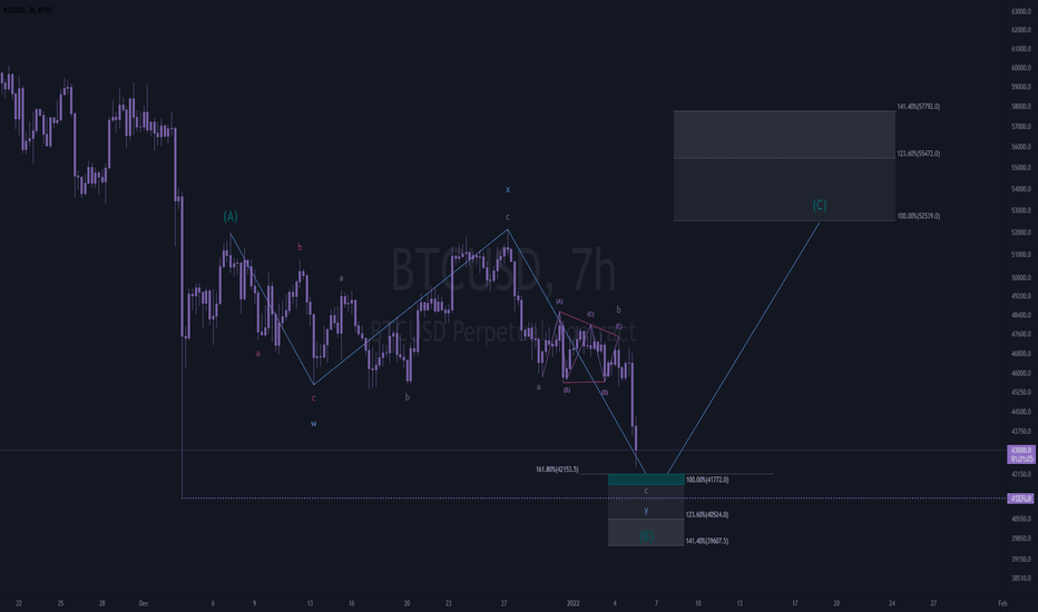 btc scenario #2