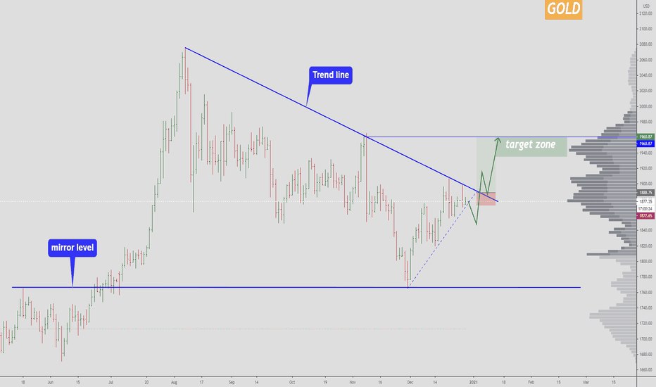 GOLD - intresting buy zone