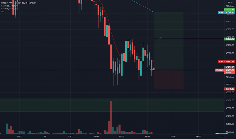 small long btc