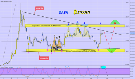DASHBTC