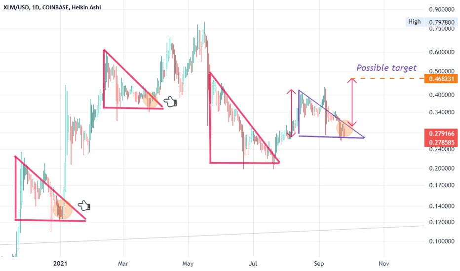Stellar in short-term