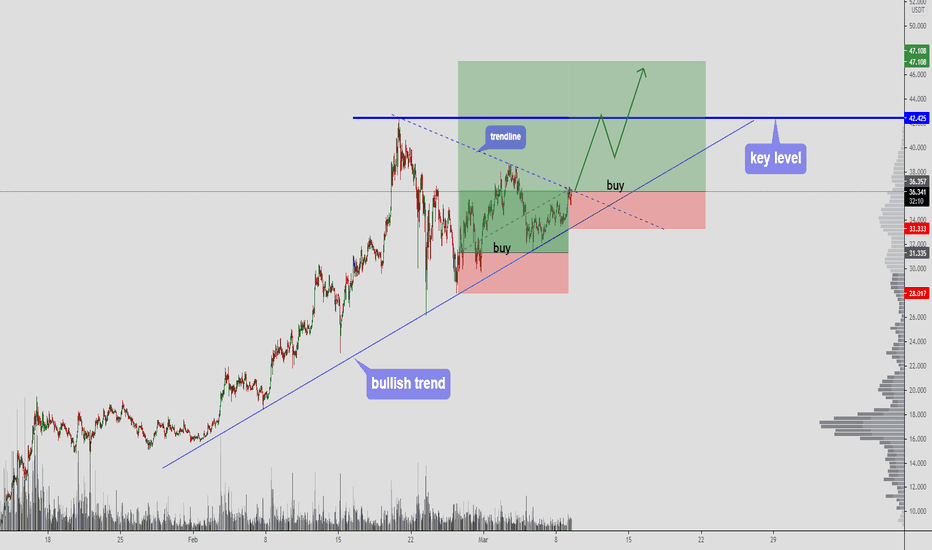 DOTUSDT - bullish trend