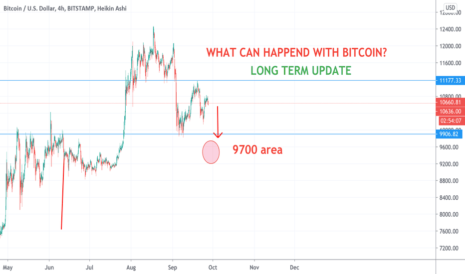 LONG Term expecting Bitcoin 9700 if we dont confirm the line!