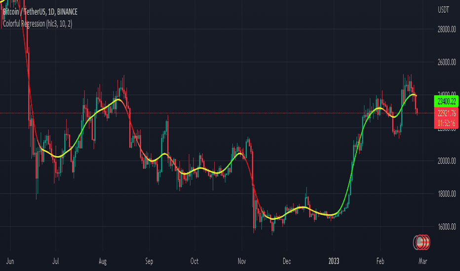 Colorful Regression