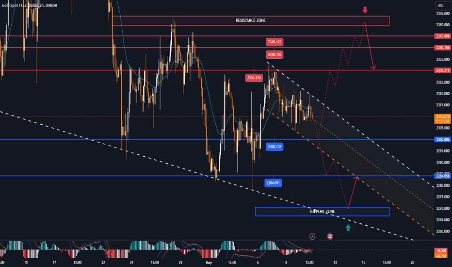 GOLD accumulates and shrinks,the market lacks fundamental impact