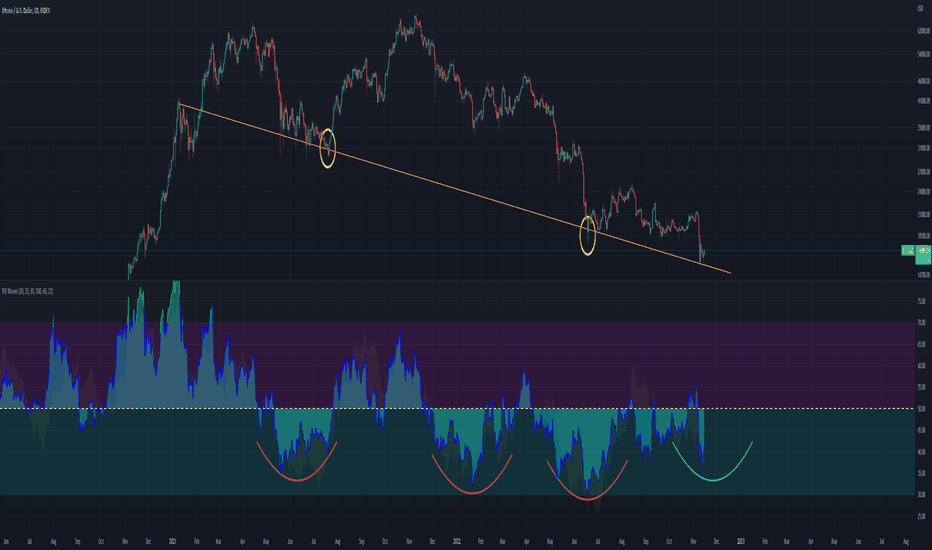 Long everything?