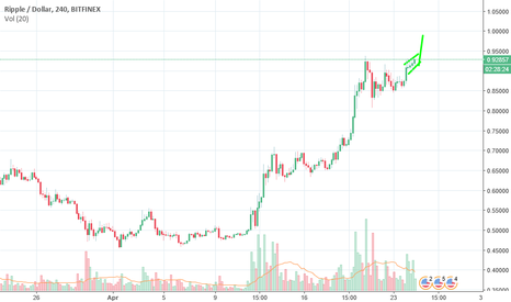 BULL FLAG RIPPLE