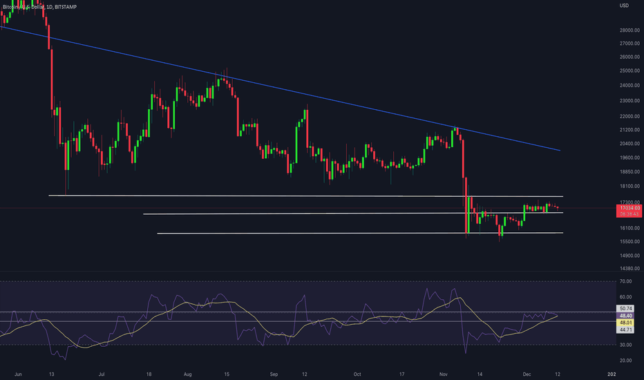 Unique Update Of Bitcoin
