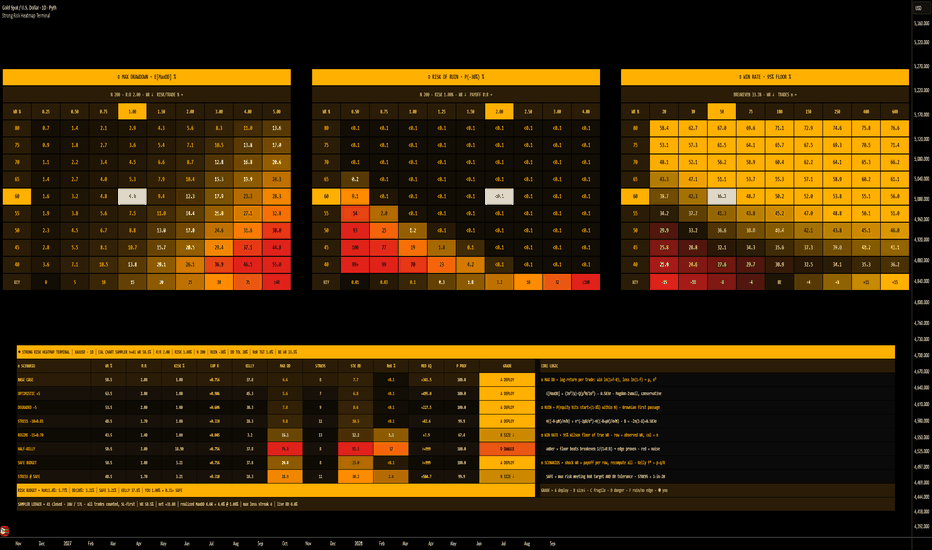 Strong Risk Heatmap Terminal | ProjectSyndicate