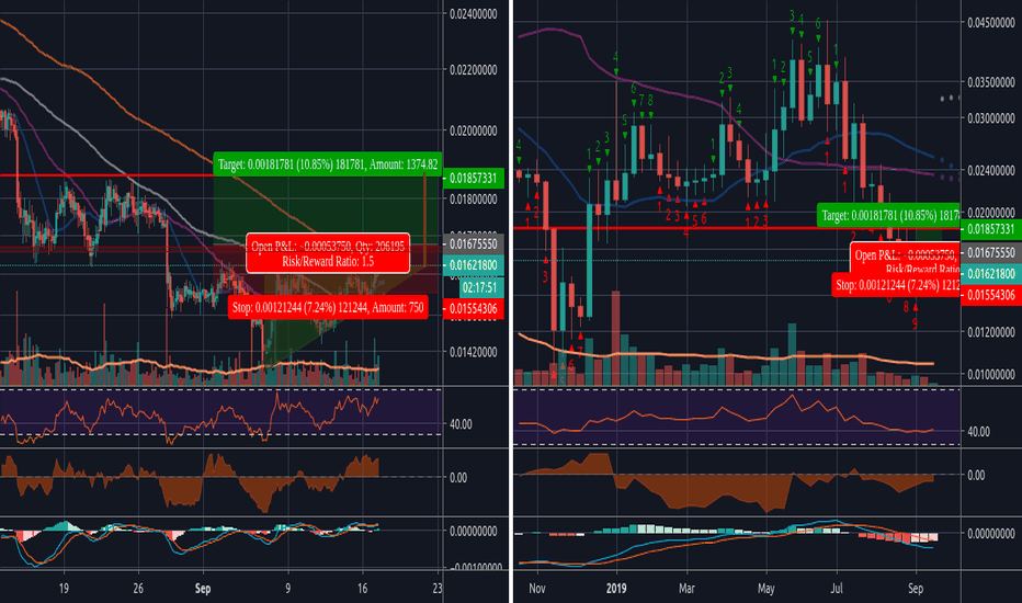 TRXUSD: 4hr Ascending Triangle & Weekly Sequential 9