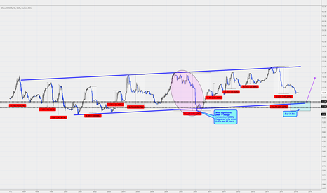 Milk Cycles & Opportunity
