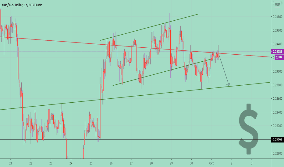 XRPUSD Short📉