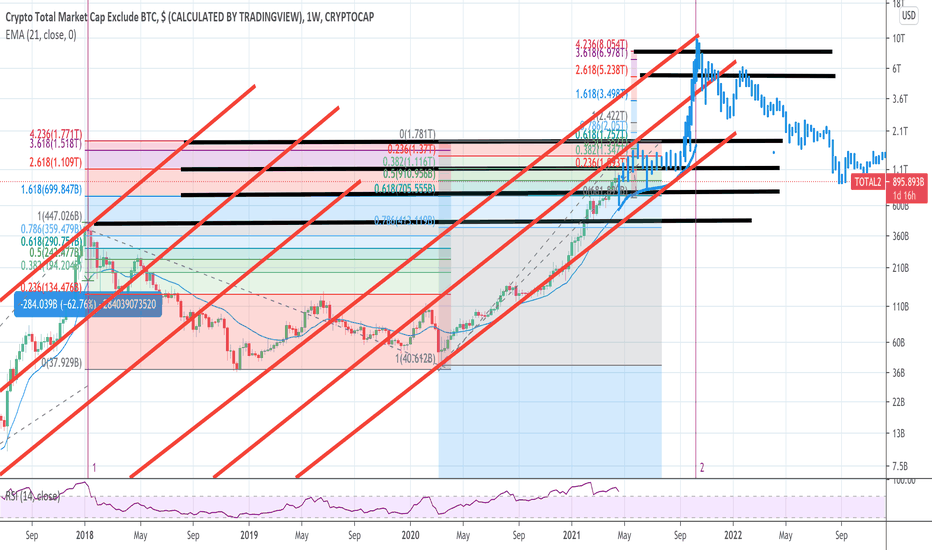 ALT COINS!!! PUMP DUMP MEGA PUMP MEGA CRASH?