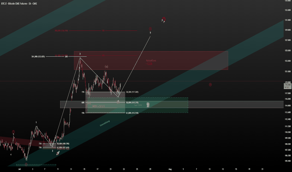 zu 2nd UpDate -> 4H BTC1! Finale Welle 5 am laufen! W3/5