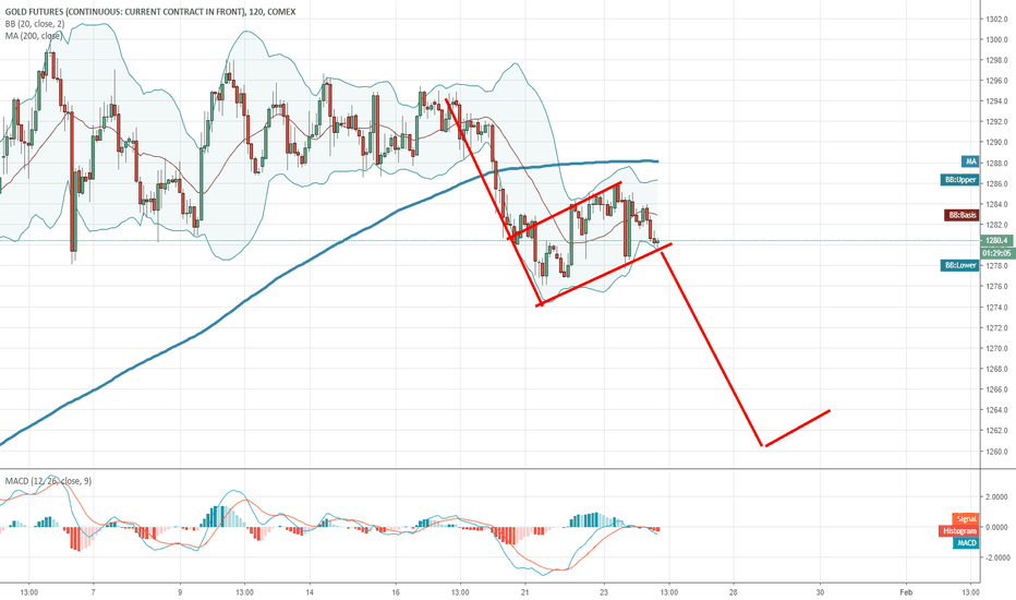 Baby Bearish flag to 1260