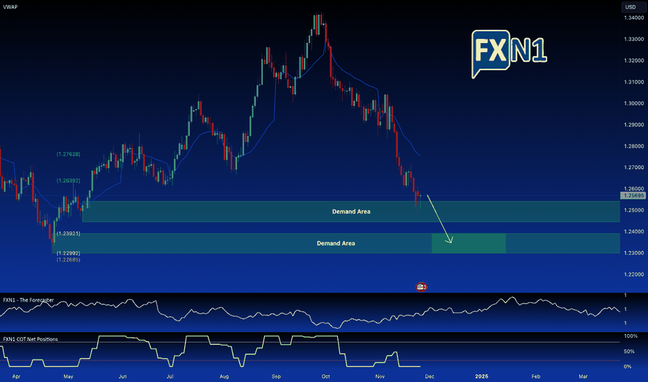 GBP/USD: Analysis , Can the Pound Find Support at 1.2400?