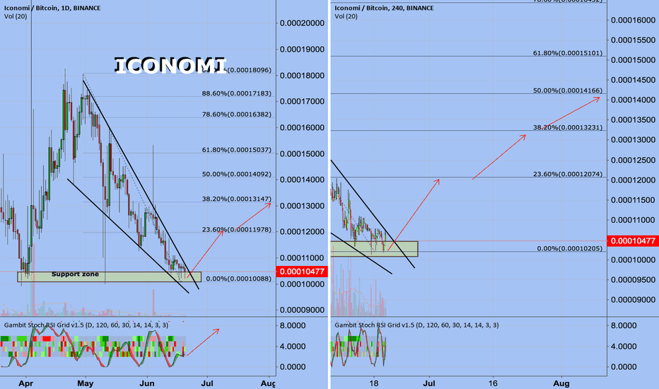 Iconomi