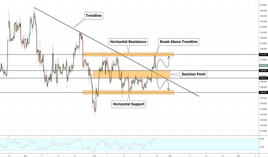 GOLD: What is next?
