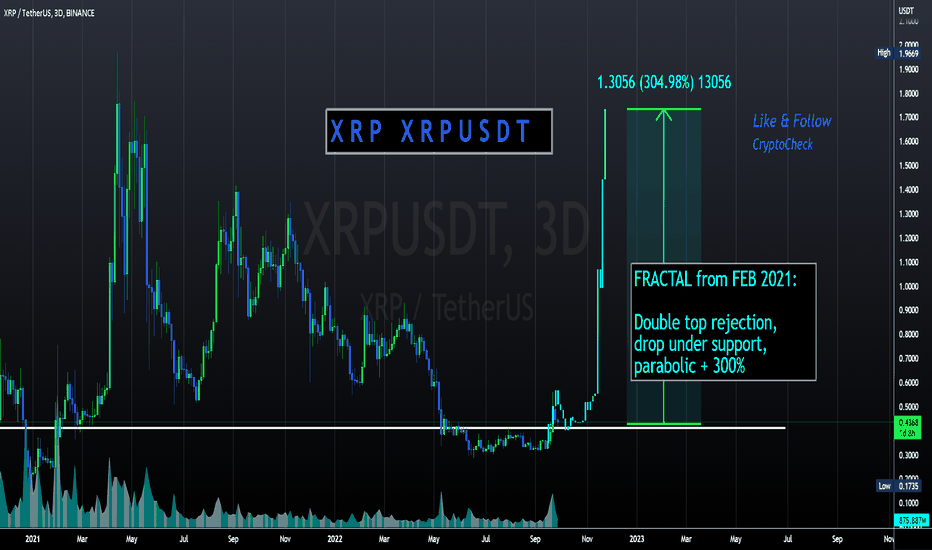 XRP - Fractal Shows +300% DON'T MISS IT