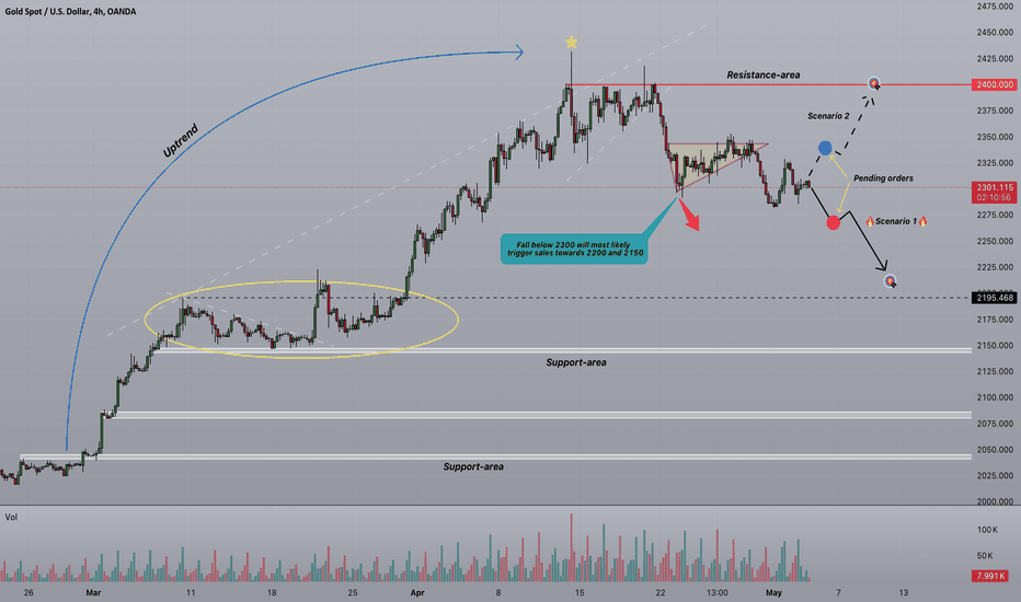 Strifor || GOLD-NFP