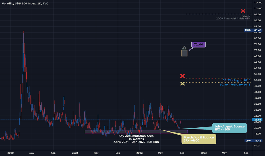 VIX - 9x8 = 72