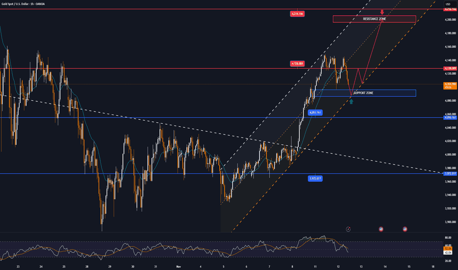 GOLD volatility, monetary policy and political risk