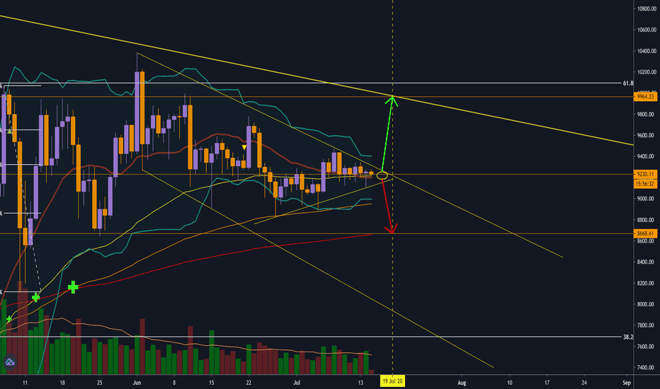 Bitcoin tightened