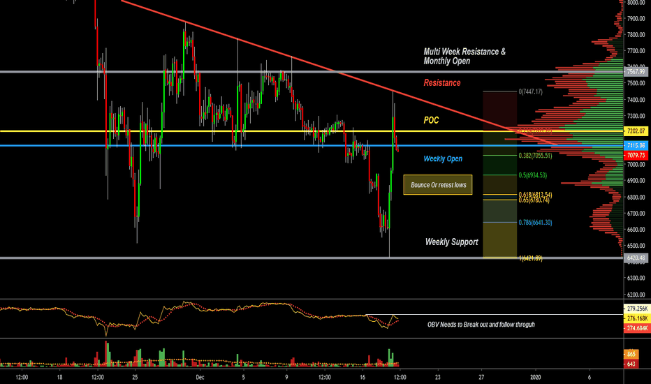 Bitcoin: Bull or no?