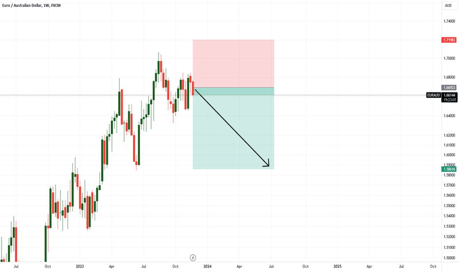 The only way to be happy is by shorting the EURAUD