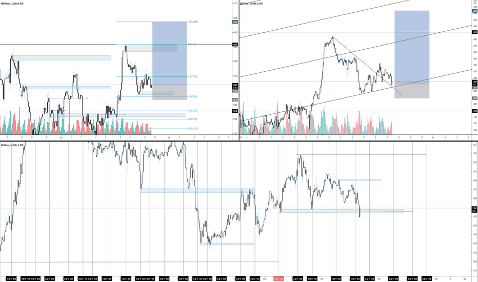 GBPUSD