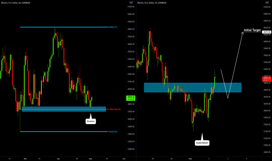 BITCOIN (BTCUSD): Important Bullish Signs ₿