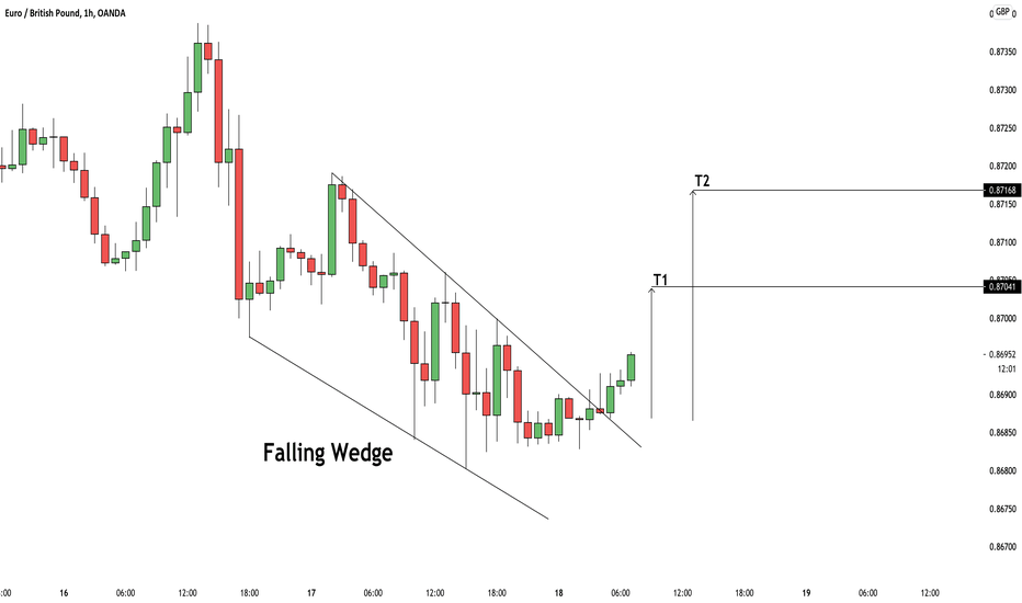EURGBP: Catching a Pullback