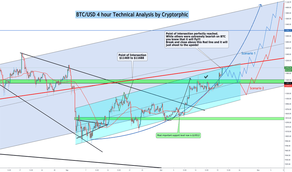 #BITCOIN is not done yet. There's still fuel left!!!
