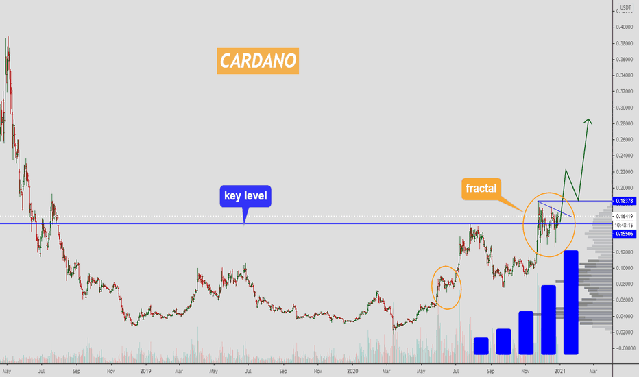 ADA - there will soon be a bullish movement.