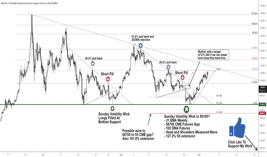Bitcoin Weekly Close Major Decision Point Near Apex Of Triangle