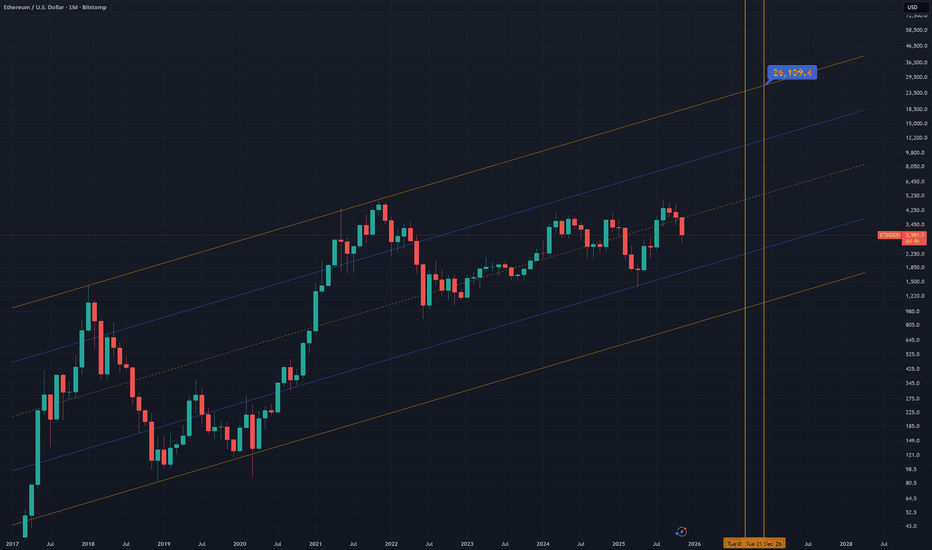 Everyone Gave Up on ETH – Perfect, Disbelief Phase Activated