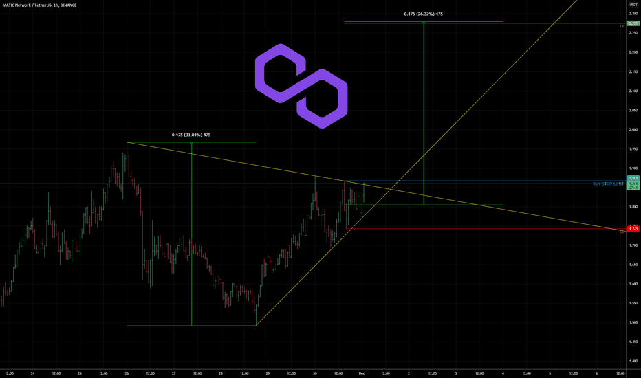 MATIC triangle breakout