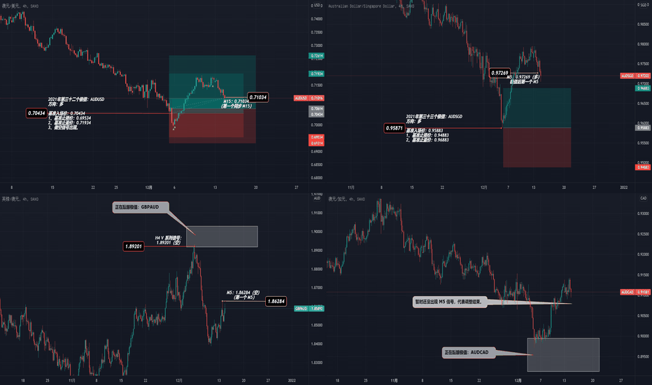 AUDUSD 的极值后续跟踪篇 —— (2)