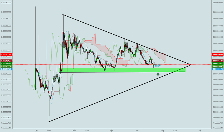 That's what I think about the iota. (Zone for buy)